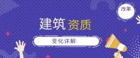资质办理