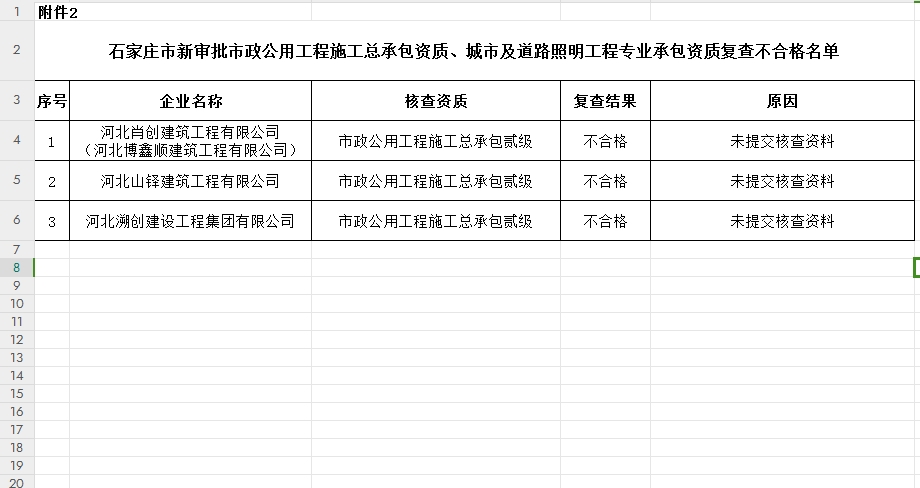 不合格
